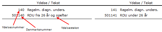 udskrift ydelser danmarkydelser